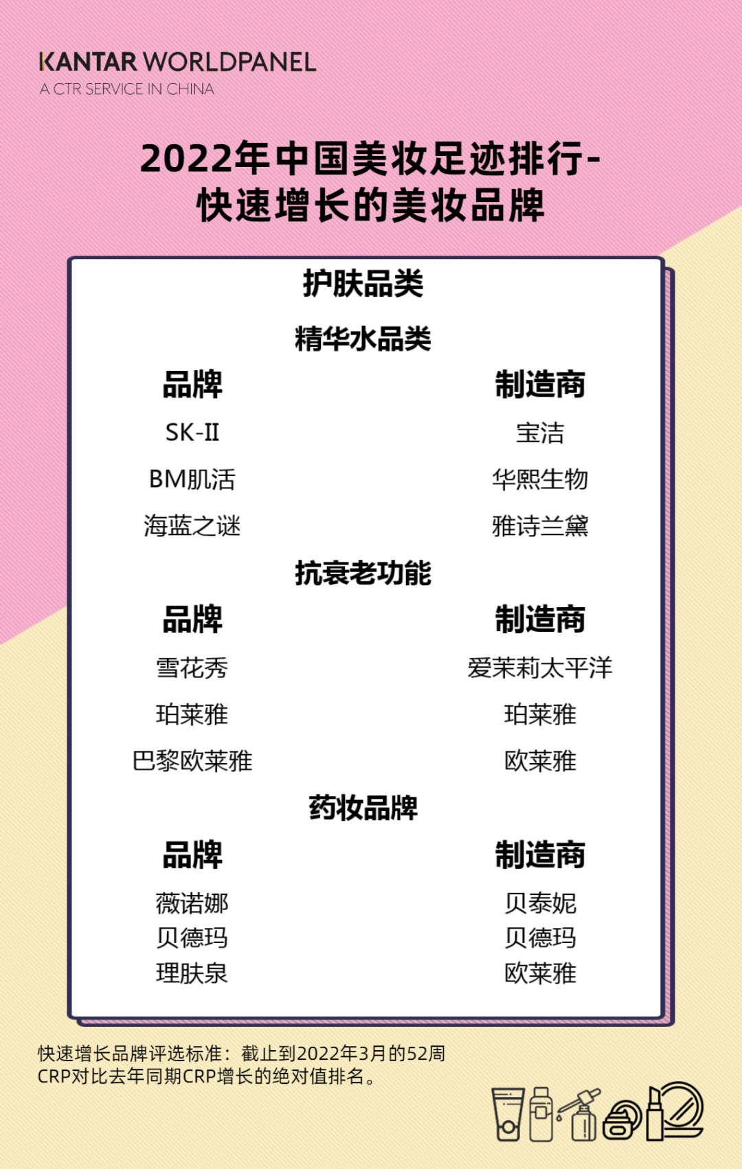 中端护肤品品牌排行榜揭晓_国产顶级护肤品牌排行榜前10强