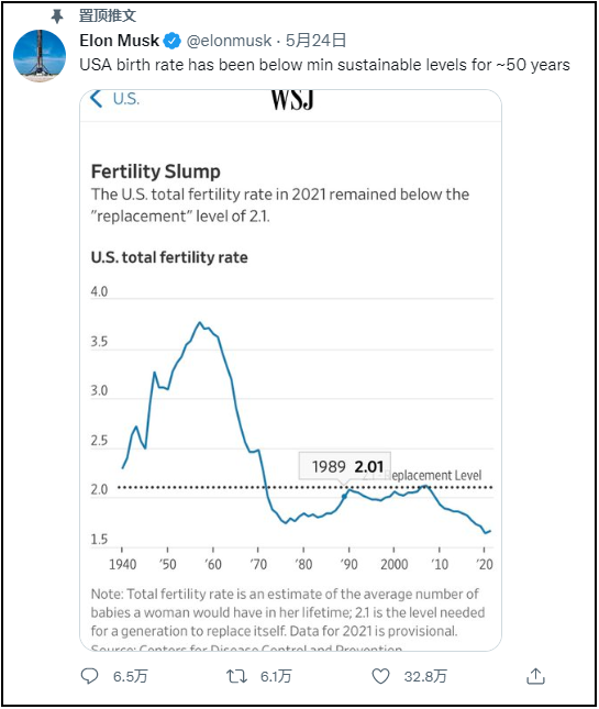 马斯克与旗下高管秘密生下双胞胎，现已有9个孩子休闲区蓝鸢梦想 - Www.slyday.coM
