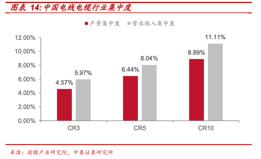 图/中泰证券研报