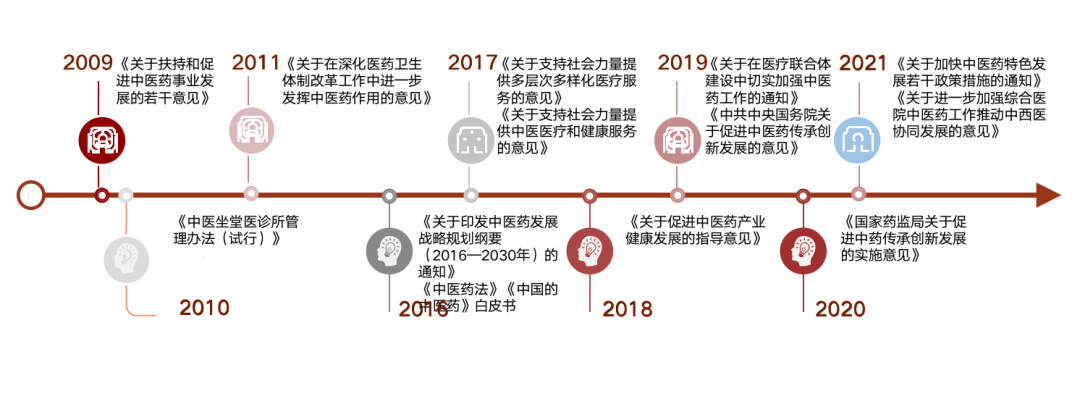 数据来源:西南证券研究所,鹏华基金量化及衍生品投资部