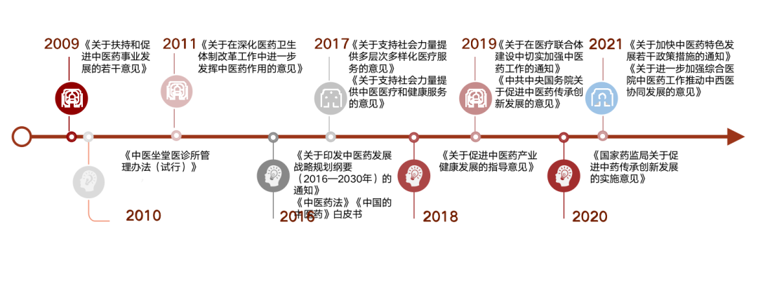 数据来源：西南证券研究所，鹏华基金量化及衍生品投资部