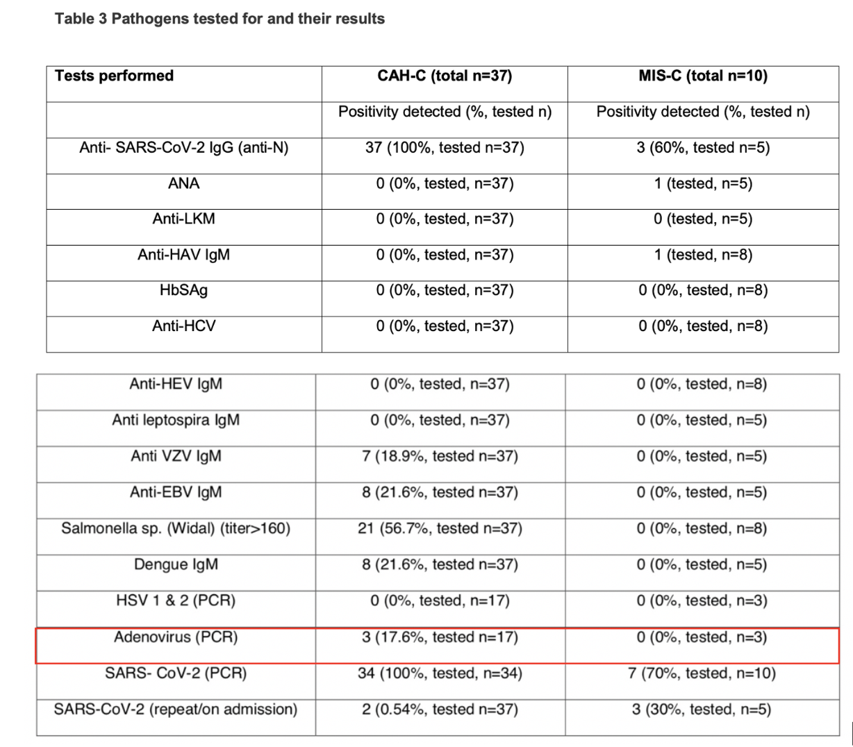 儿童急性肝炎之谜③新冠病毒既往感染是否有影响?疫情难辞其咎?|肝脏_