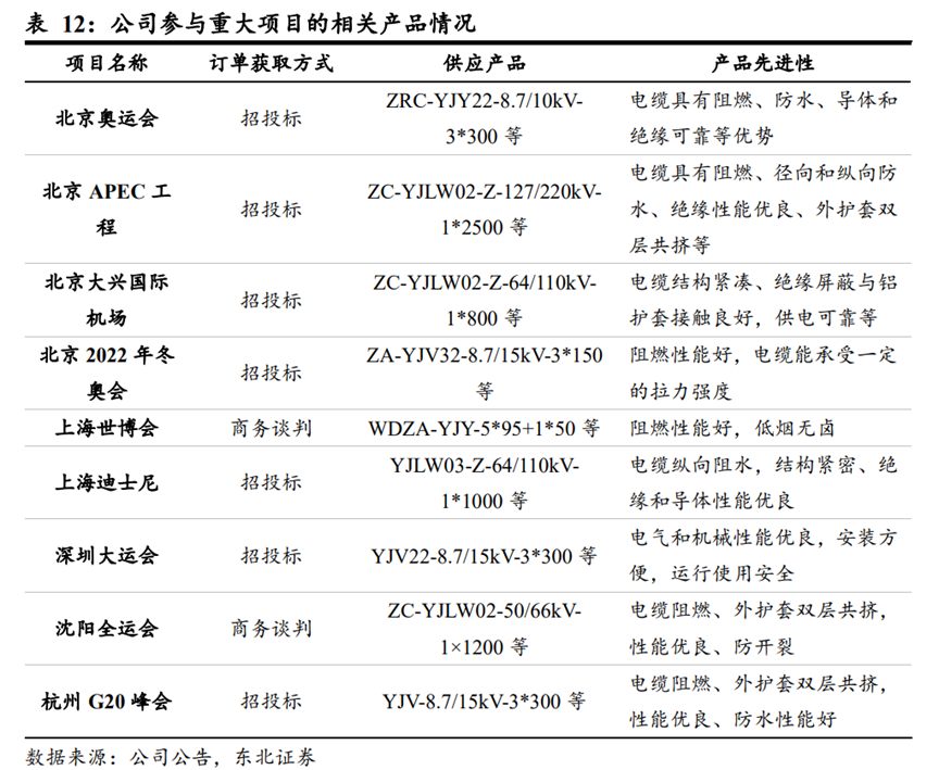 图/东北证券研报