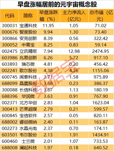 日本前首相安倍晋三遭枪击，目前已无生命体征，嫌疑人被捕，日本股市波动。A股元宇宙概念冲高休闲区蓝鸢梦想 - Www.slyday.coM