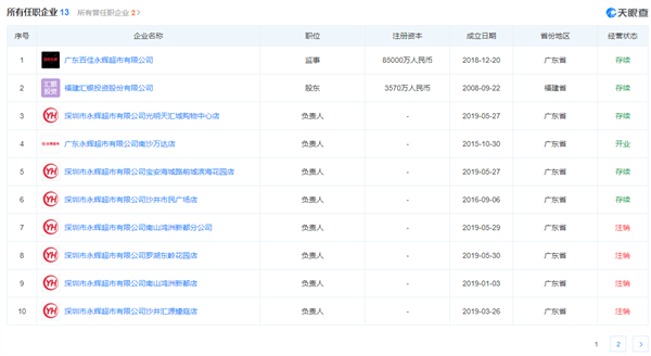 图片来源:天眼查网站