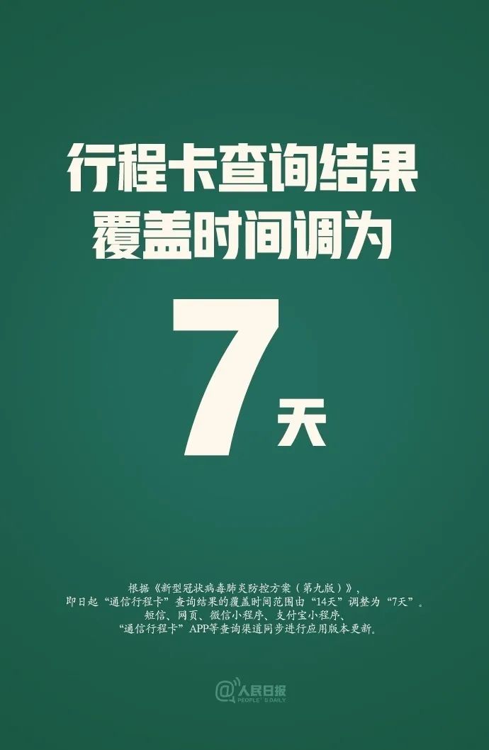 “14天→7天！通信行程卡查询天数有重要变化