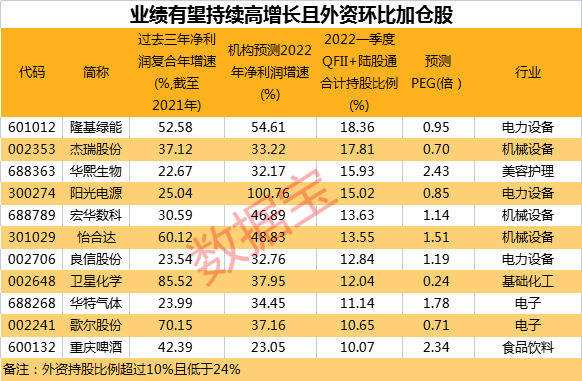 声明：数据宝所有资讯内容不构成投资建议，股市有风险，投资需谨慎。