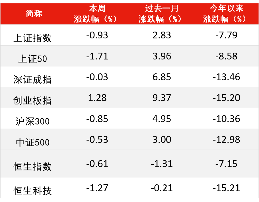 数据来源：Wind，截至2022年7月8日