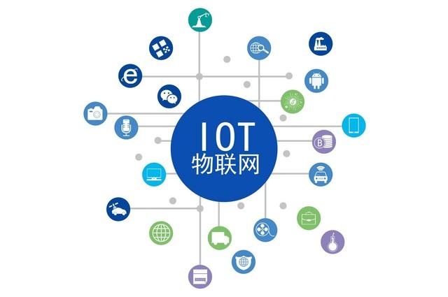 物联网的现在和未来我们正在经历哪些变化