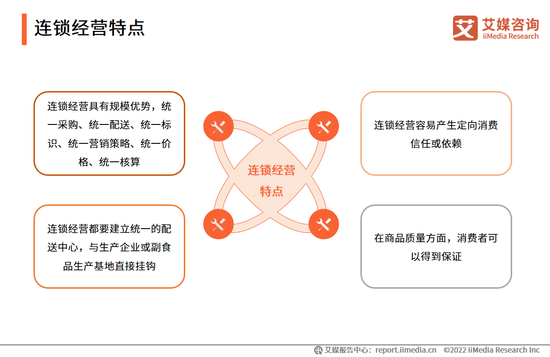 中国连锁经营行业发展状况:企业单一化的经营模式难适应消费者多元化的需求__财经头条