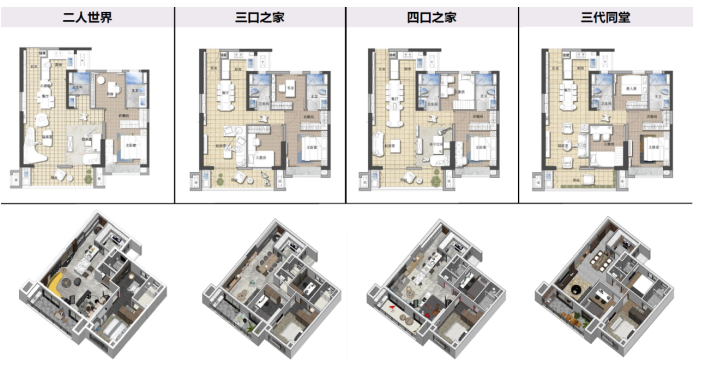 △满足1代居-3代居的 “Flexible+”灵动家