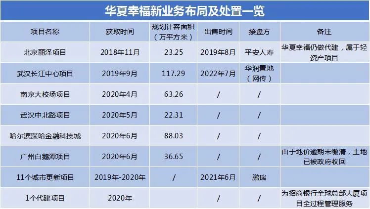 数据来源:企业财报、公开报道、观点指数整理