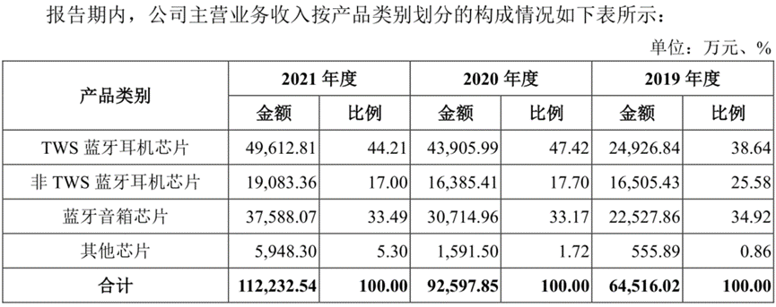 图/公司招股书