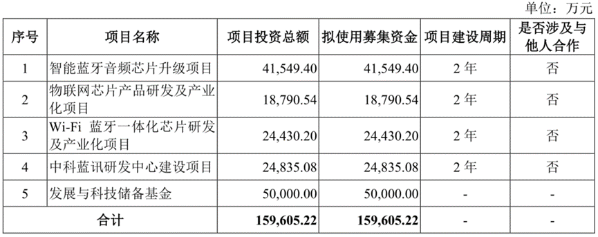 图/公司招股书