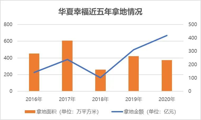 数据来源:企业财报、观点指数整理