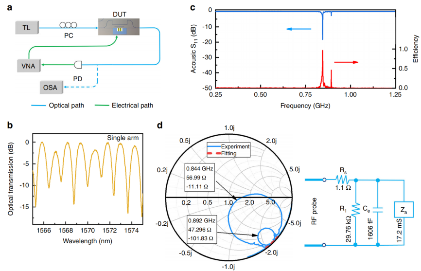 车载冰箱温度调节方法 不同品牌冰箱怎么调温度
