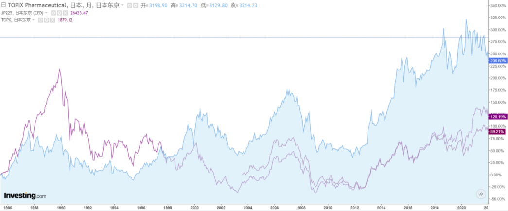 来源：investing，1985/06/03-2022/01/03