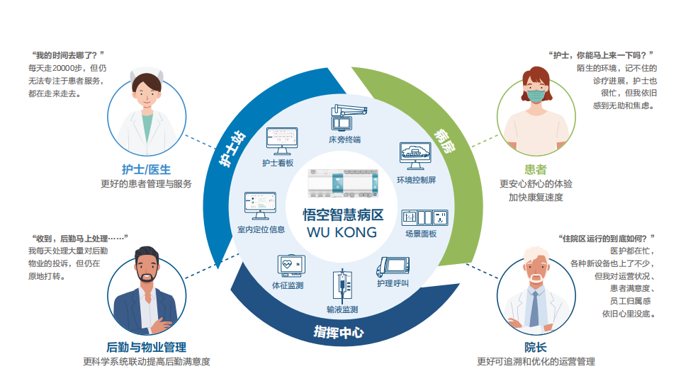 从智慧医疗到智慧政务  第1张
