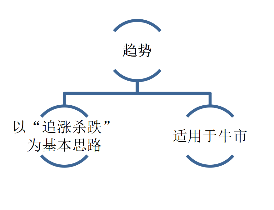 “华商好基会丨如何守好投资主场之“看图识市”（文末福利）