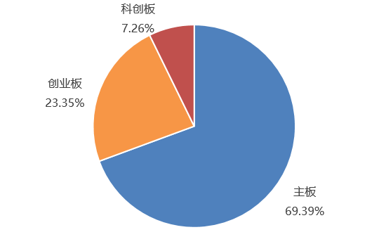 数据来源:Wind,浦银安盛基金,截至2022.5.20