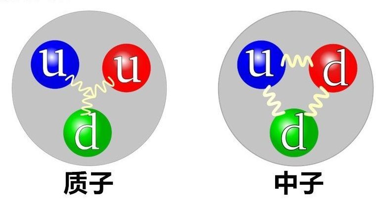 既非质子也非中子！欧洲对撞机发现3种新粒子，夸克数都不是3个|电子|夸克|粒子_新浪新闻