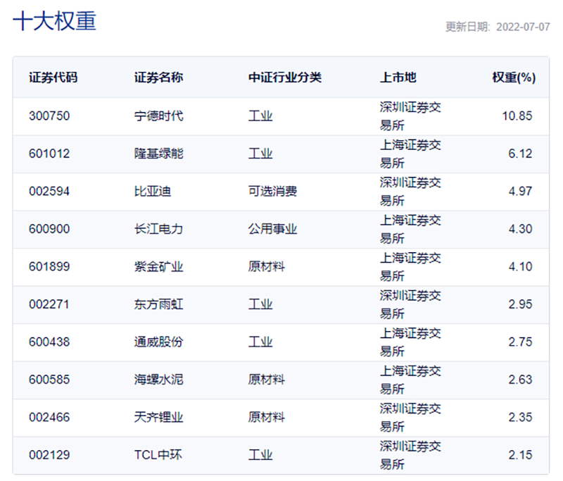 “首批8只碳中和ETF结束募集！最终战况来了……