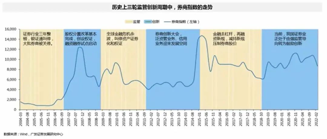 图片来源:广发证券发展研究中心