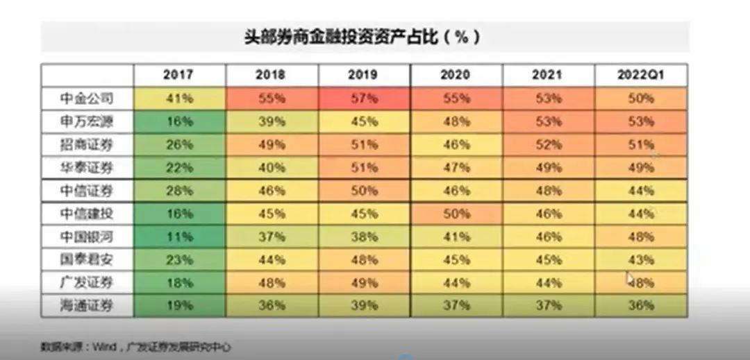 图片来源:广发证券发展研究中心