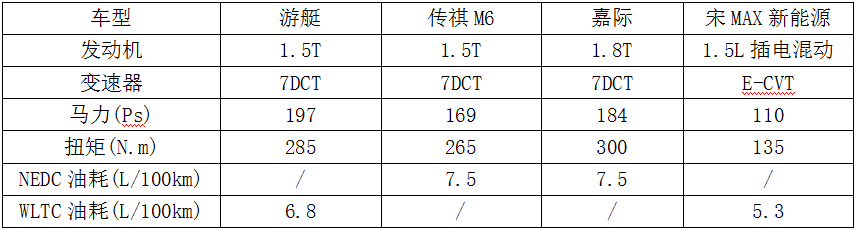 川渝盛夏避暑家庭出游12-15万元买MPV选谁？