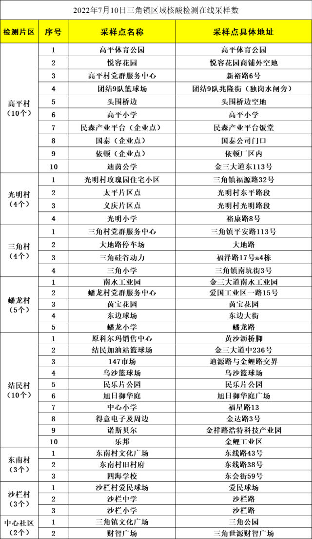 广东本土新增17+8！茂名、湛江划定高风险区休闲区蓝鸢梦想 - Www.slyday.coM