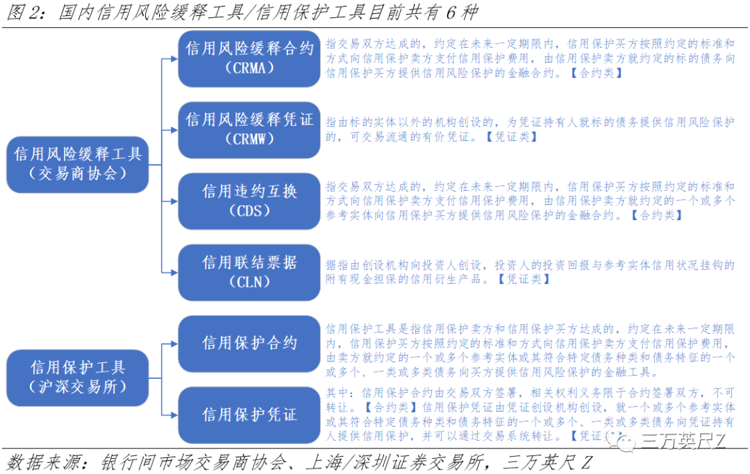 也谈信用债增信__财经头条
