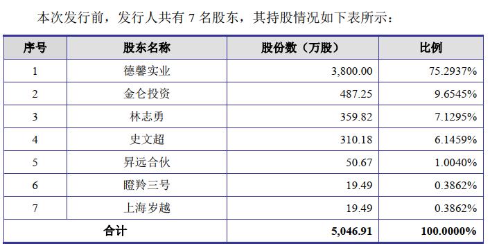 德馨食品冲刺深市主板，原材料涨价、产品降价令市场忧虑