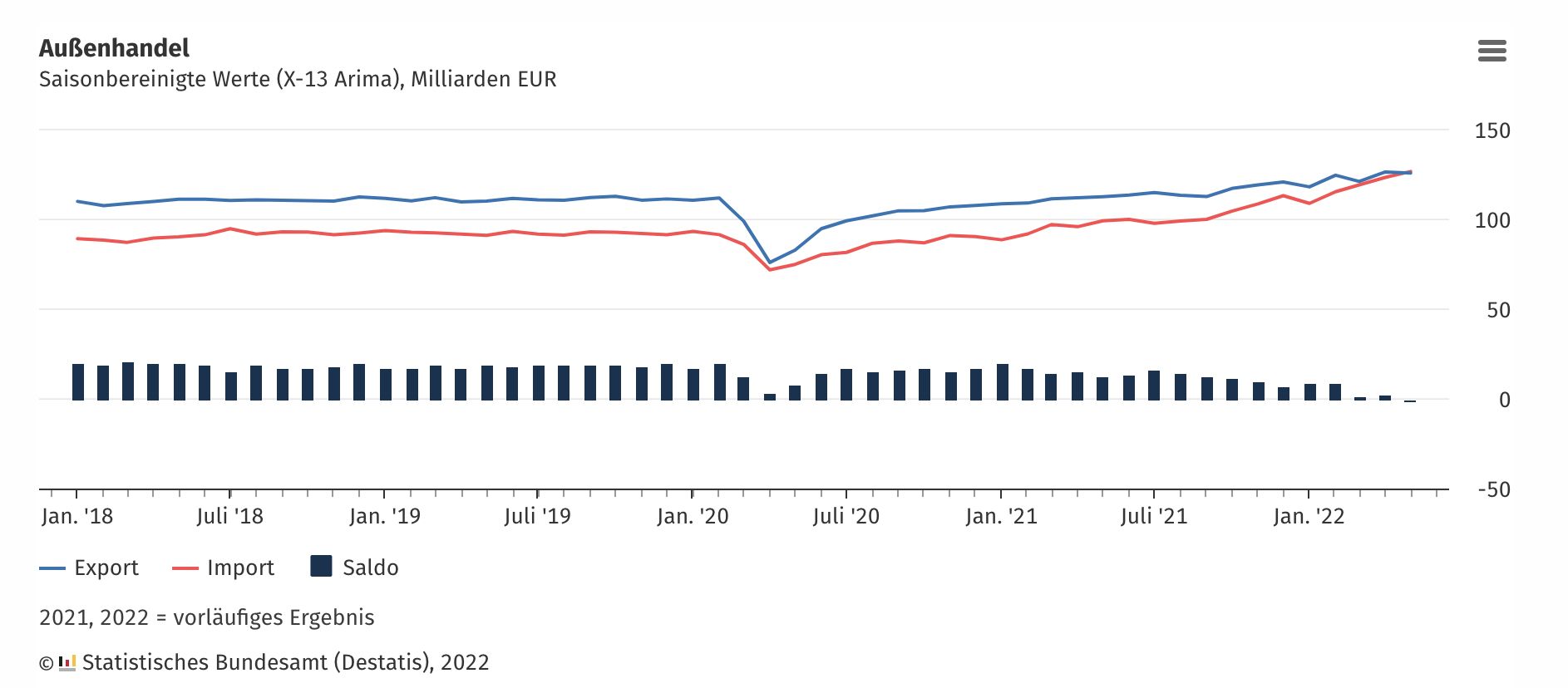 德国30年来首现贸易逆差，全球主要工业国为何深陷逆差泥潭？|日元|法国|进口额|贸易顺差|数据_手机新浪网