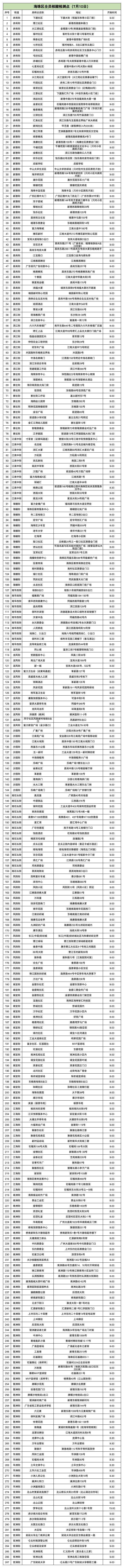 广东本土新增17+8！茂名、湛江划定高风险区休闲区蓝鸢梦想 - Www.slyday.coM