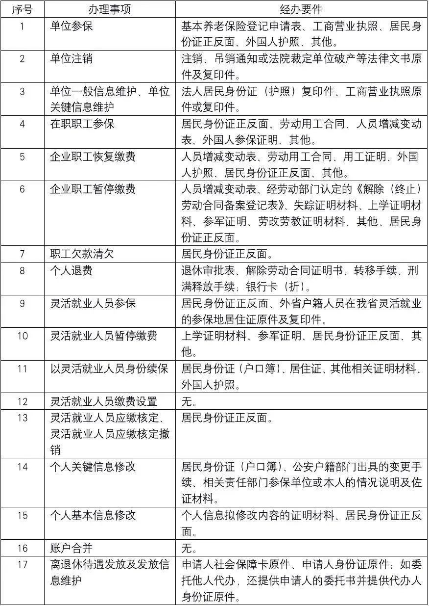 就在明天！哈尔滨市企业养老保险窗口部分业务恢复办理 网办渠道同步开通