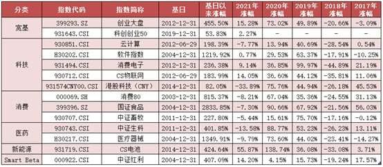 市场持续震荡，成长风格相对占优——ETF周评20220710