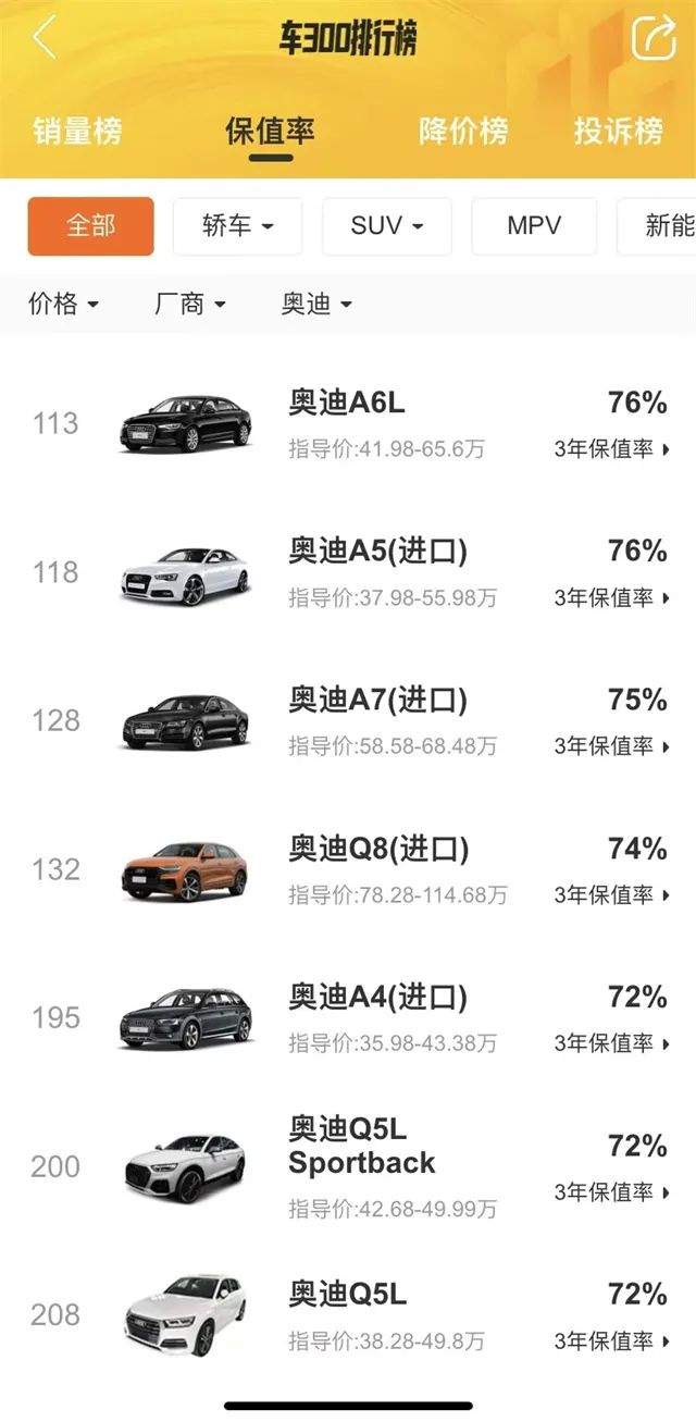 车300：这辆奥迪6.7秒破百，油耗2.1升，直降7万，月销仅181台休闲区蓝鸢梦想 - Www.slyday.coM