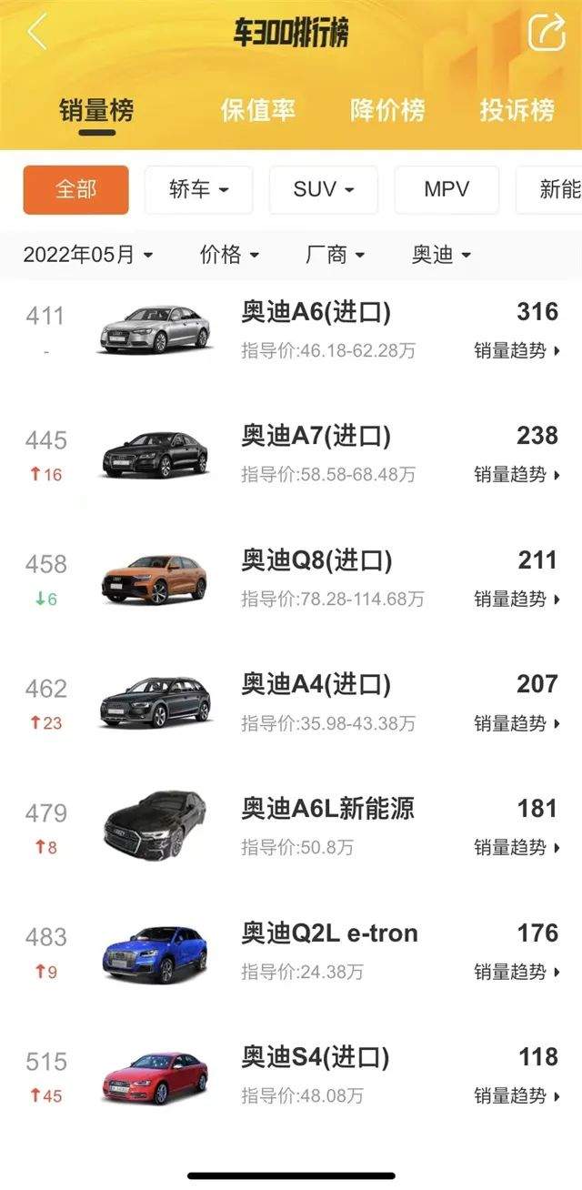车300：这辆奥迪6.7秒破百，油耗2.1升，直降7万，月销仅181台休闲区蓝鸢梦想 - Www.slyday.coM