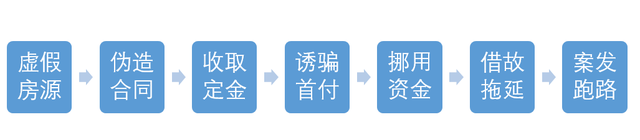 80万元诈骗局中局：骗我的骗子被骗子给骗了休闲区蓝鸢梦想 - Www.slyday.coM