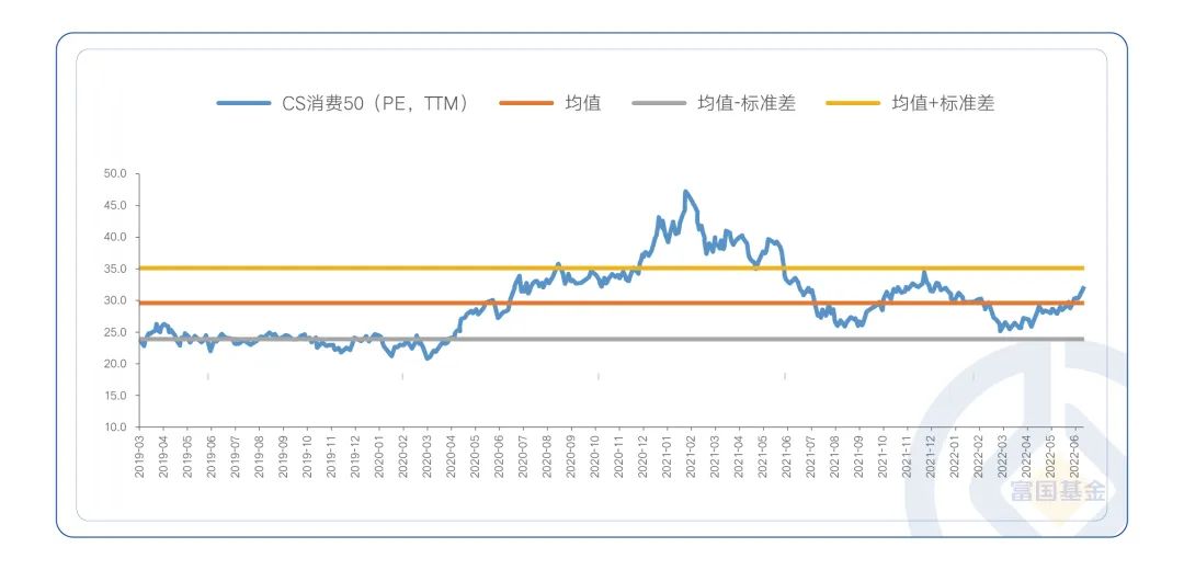 数据来源：Wind，截至2022年6月30日。