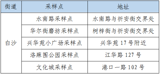 7月10日广东本土新增17+15，广东8市最新疫情通报休闲区蓝鸢梦想 - Www.slyday.coM