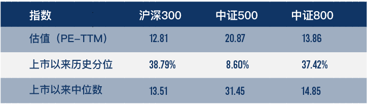 (数据来源:wind,截至2022年7月8日,风险提示:我国股市运作时间较短,不能反映证券市场发展的所有阶段。)