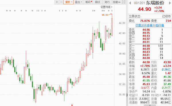 图片来源:东方财富
