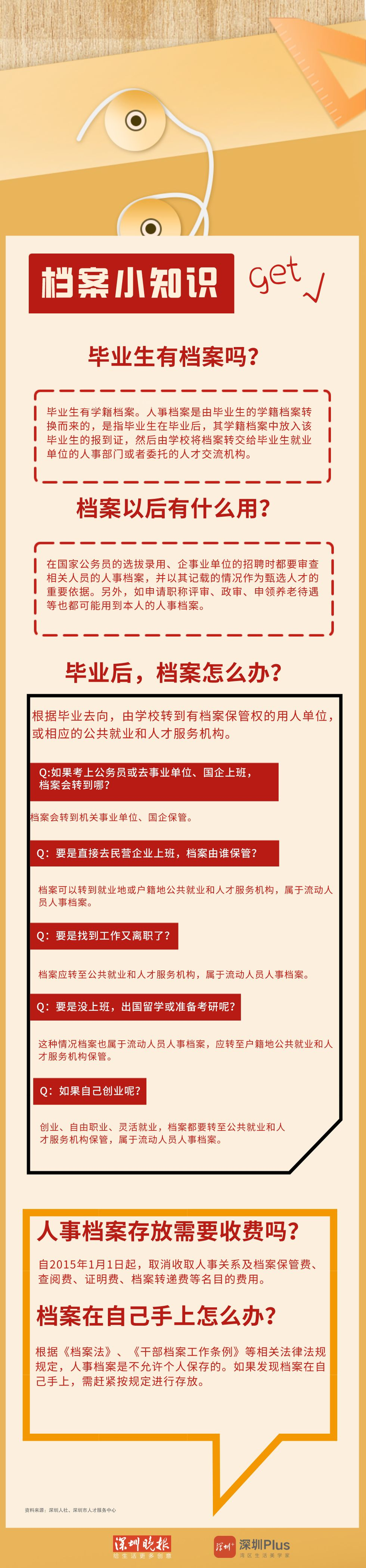 你知道毕业后档案去哪了吗？休闲区蓝鸢梦想 - Www.slyday.coM
