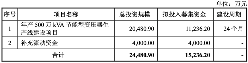 图/科润智控招股书