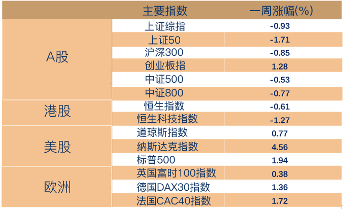 (数据来源:Wind,截至2022年7月8日。风险提示:我国股市运作时间较短,不能反映证券市场发展的所有阶段。)