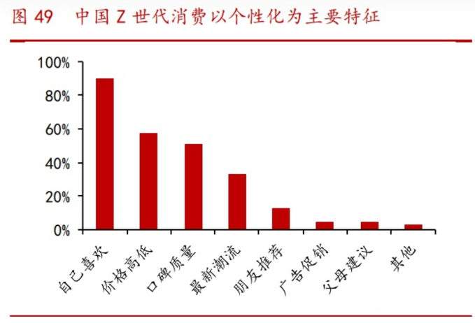 资料来源:华西证券2021/12/14《消费升级专题:中国路径与三条投资主线》