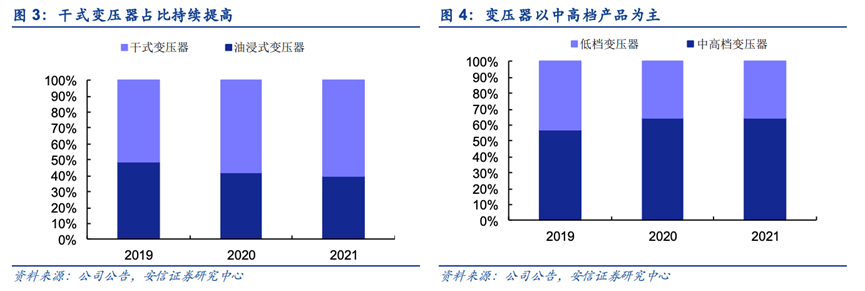 图/科润智控招股书