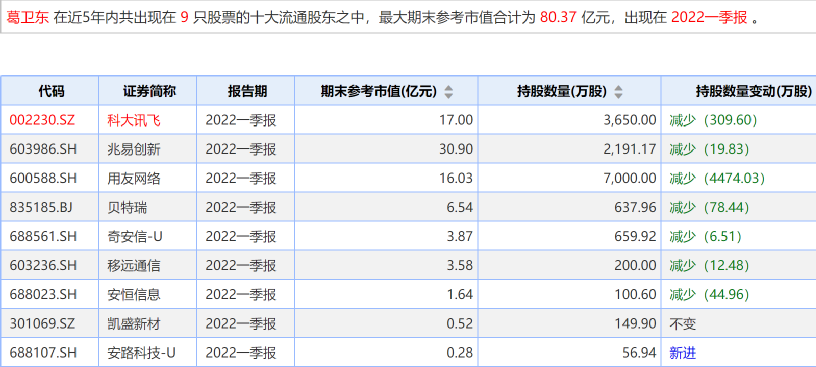 来源：中国基金报（ID：chinafundnews）