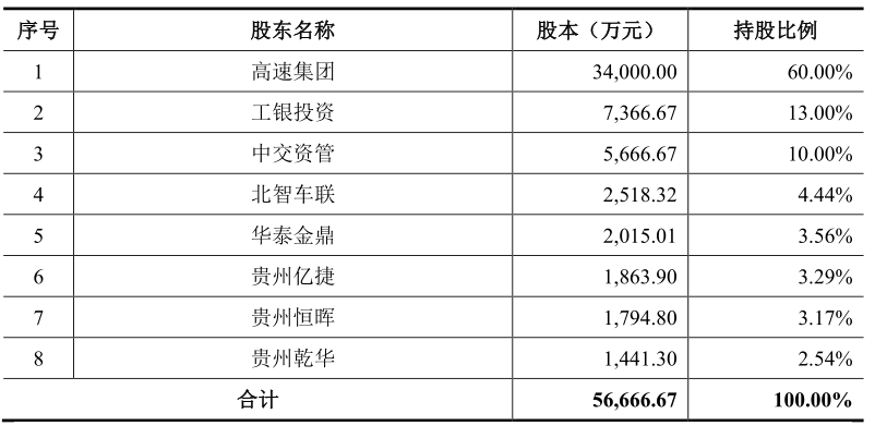 数据来源:招股书,界面新闻研究部
